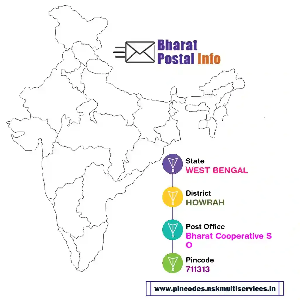 west bengal-howrah-bharat cooperative so-711313